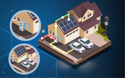Caricabatterie Bidirezionale Vehicle-to-Grid (V2G-V2X)