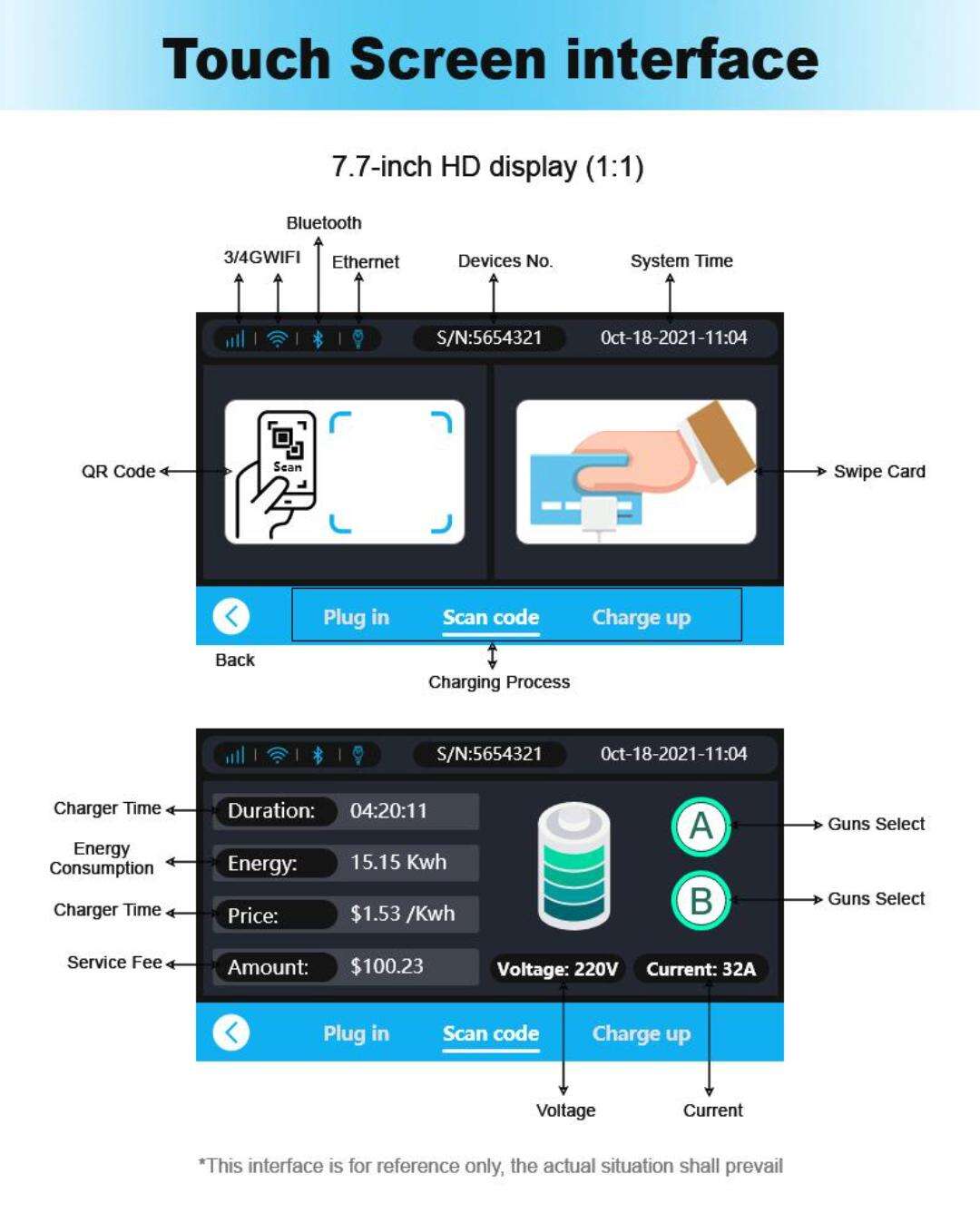 B5 Single EV Charger manufacture